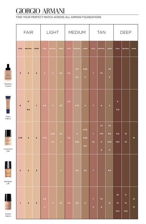 armani foundation shade chart.